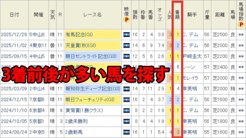 善戦マンを探し出す