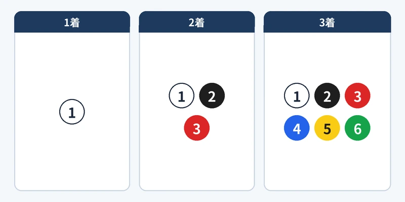 1-3-6