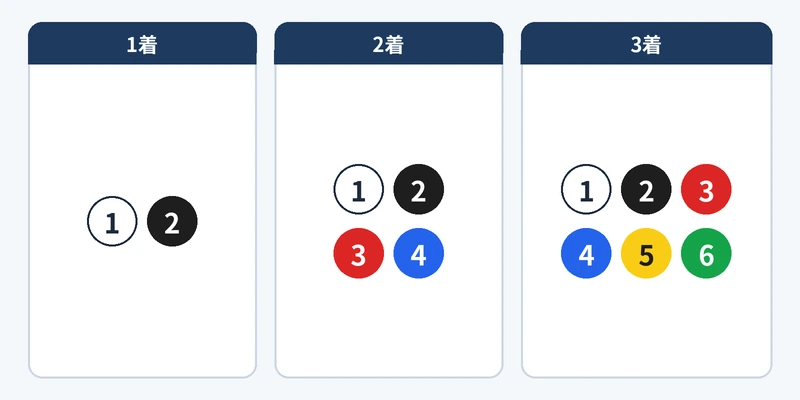 2-4-6