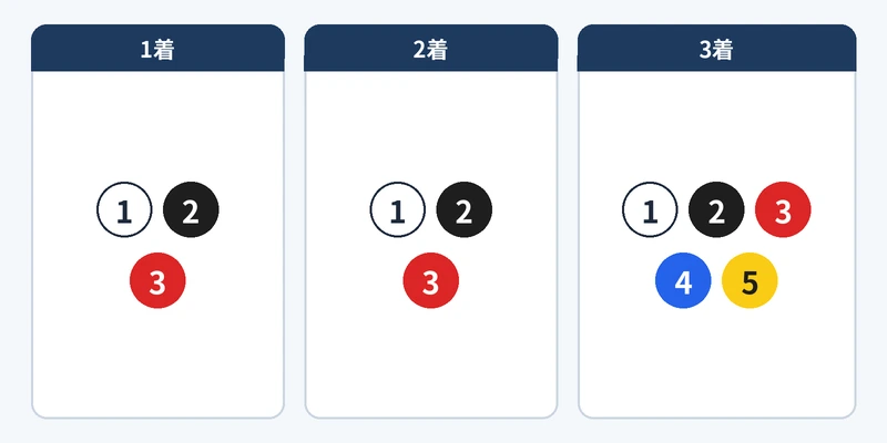 3-3-5