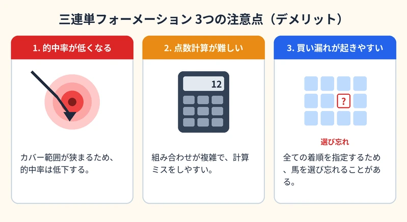 三連単フォーメーションの3つの注意点（的中率の低下・点数計算の複雑さ・買い漏れのリスク）
