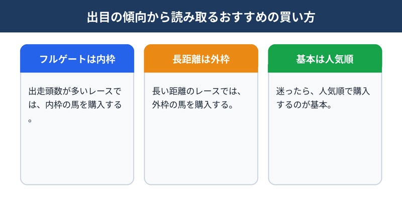 出目の傾向から読み取るおすすめの買い方
